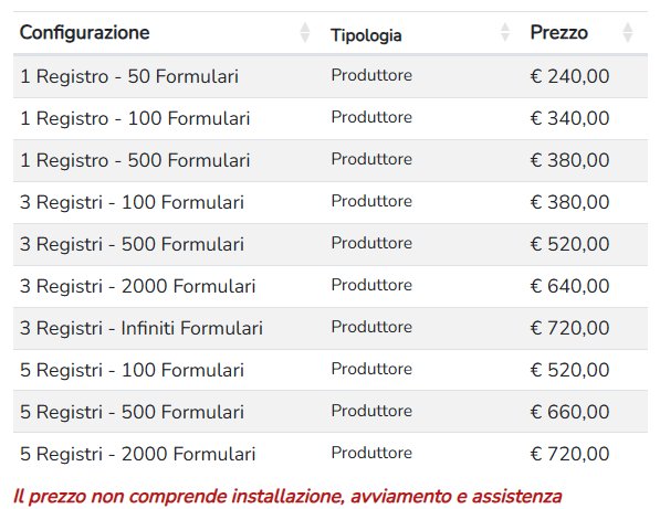 Listino annuale EcoGest per produttori di rifiuti