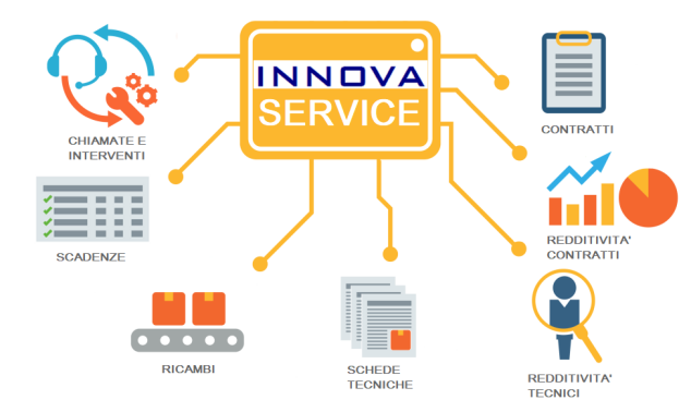 Integrazione tra service e Mexal